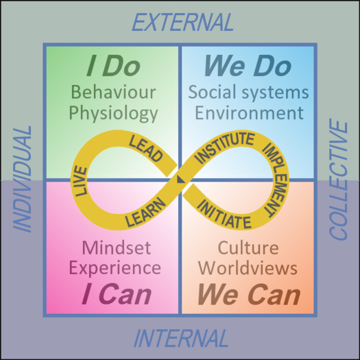 Can-Do Wisdom Framework